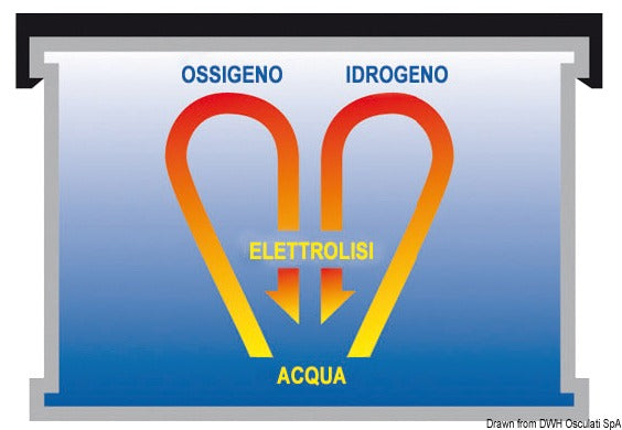 EXIDE GEL-batterier för service och start