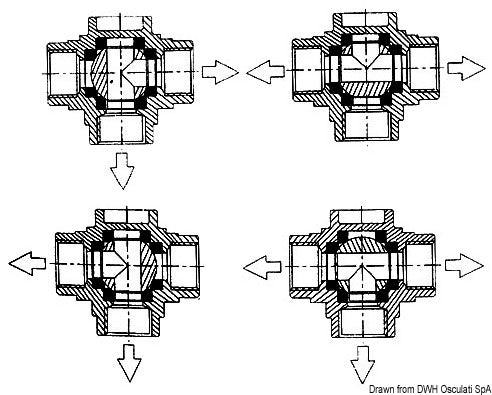3-tiepalloventtiilit