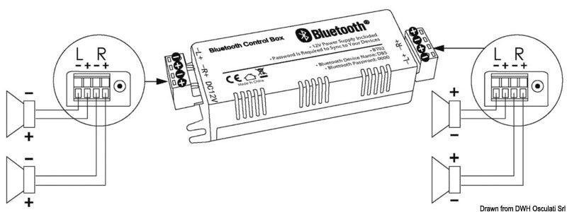Osculati Bluetooth-stereovahvistimet