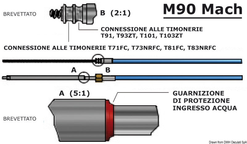 M90 Mach kaapeli