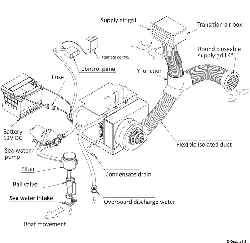 AirJet DC venelmastointi — 12V / 24V (3700 tai 5400 BTU/h)