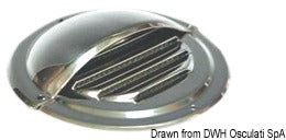 Pyöreät säleikköventtiilit