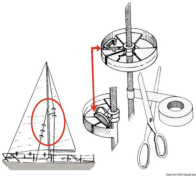 “Sailguard” sail savers