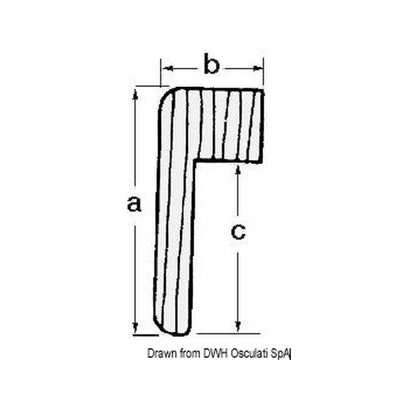 ARC profiles
