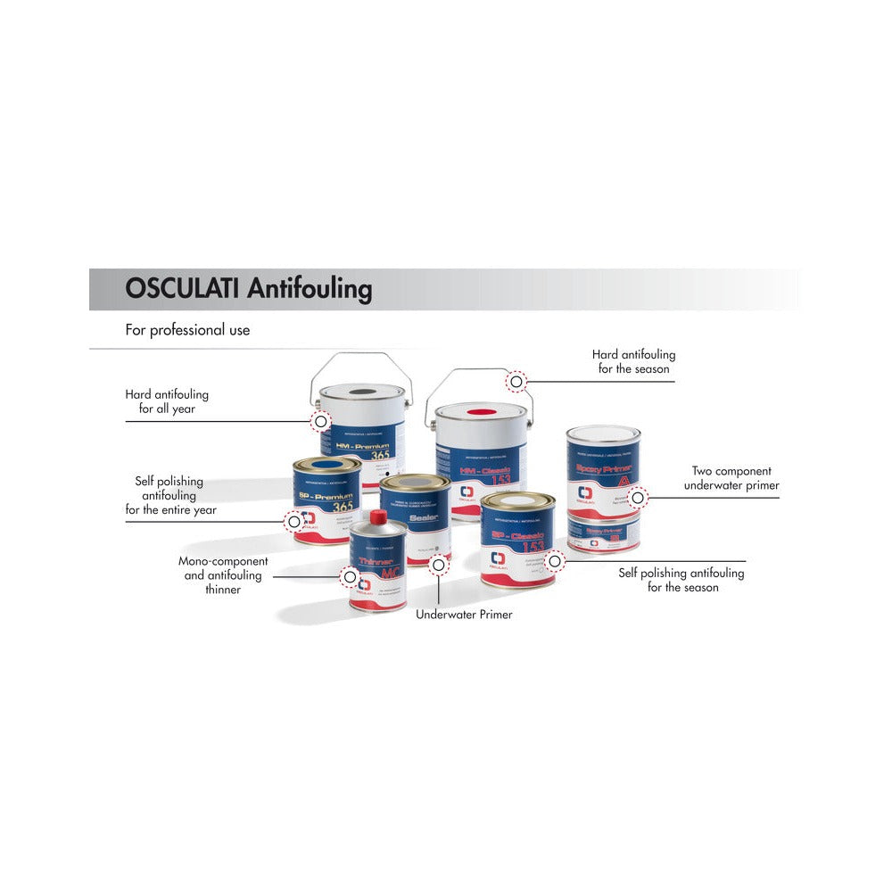 HM Premium 365 antifouling paint