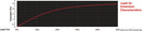MARLOW Excel Racing braid