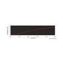 MARLOW ExcelPro 2mm red