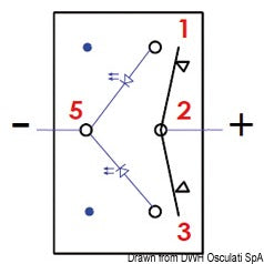 Marina R II dubbel LED-vippströmbrytare, IP56 vattentät