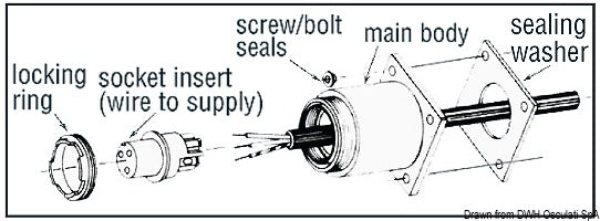 External socket, female contacts