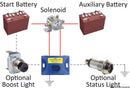 FlexMod LITTELFUSE® – erotuskytkinohjain