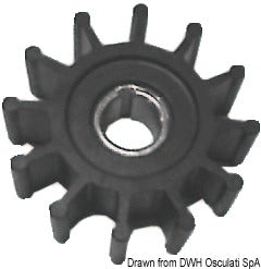 SHERWOOD-sisämoottoripumput