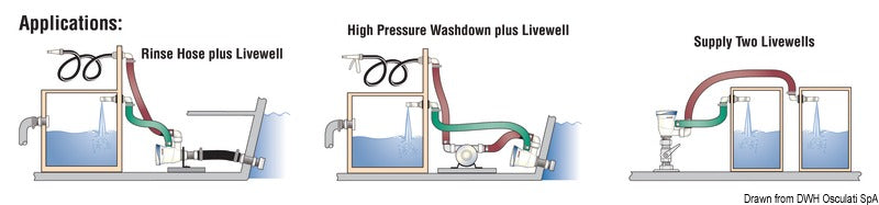 2-uttags elektrisk ATTWOOD-pump för luftning och vattencirkulation