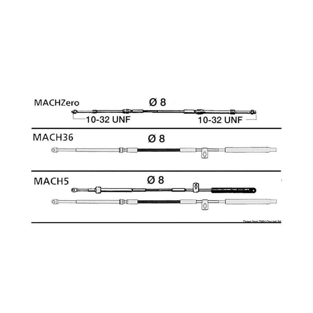 Patented cables series ULTRAFLEX MACH<sup>TM</sup>