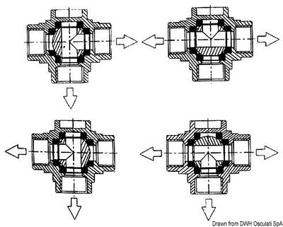 3-tiepalloventtiilit
