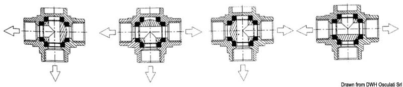 3-way ball valve female/female/female