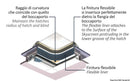 DOMETIC Flexible PVC Liner for SkyScreen Surface and SkyScreen Recessed models