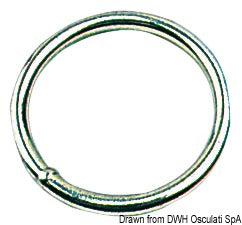 Rund ring