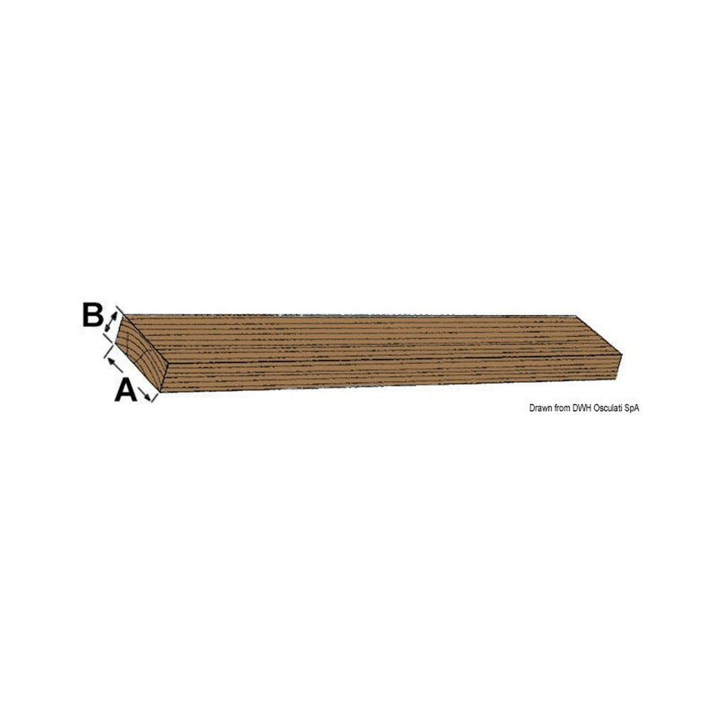 ARC teak lists