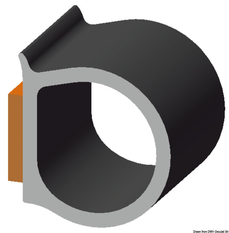 Itseliimautuvat profiilit