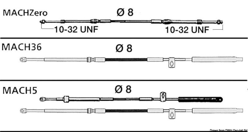 Patenterade kablar i ULTRAFLEX MACH <sup>™</sup> -serien