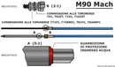 M90 Mach kaapeli