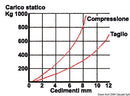 Elastic anti-vibration supports for inboard engines and generators, including counter-pads.