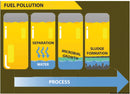 ECO-BACT H-Power polttoaineen biosiidi