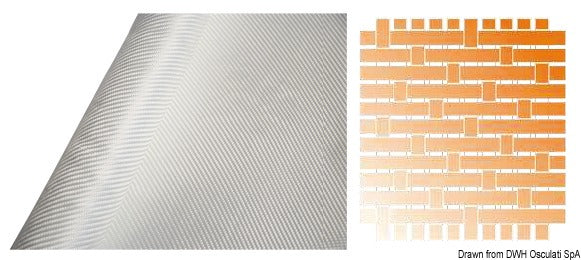Lamination fabrics
