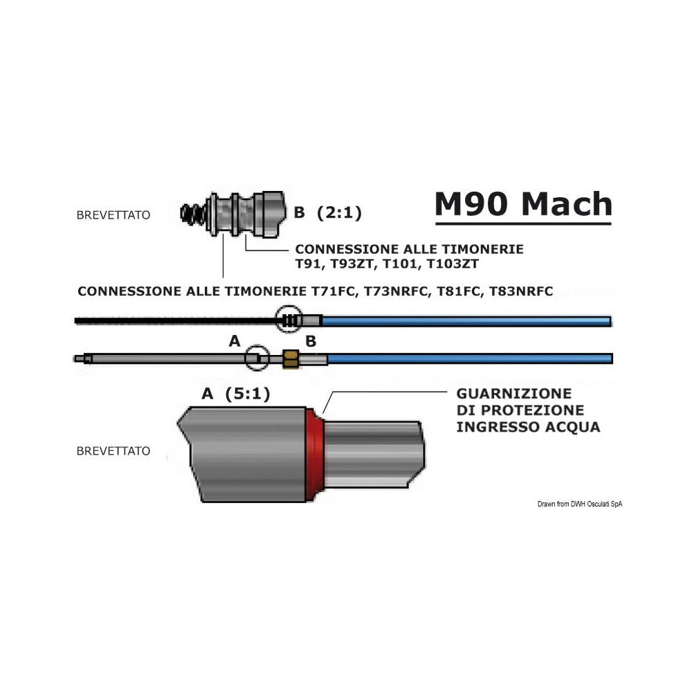 M90 Mach cable