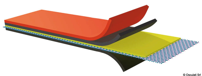 Orca R Pennel & flipo neoprene fabric for making and repair of dinghies