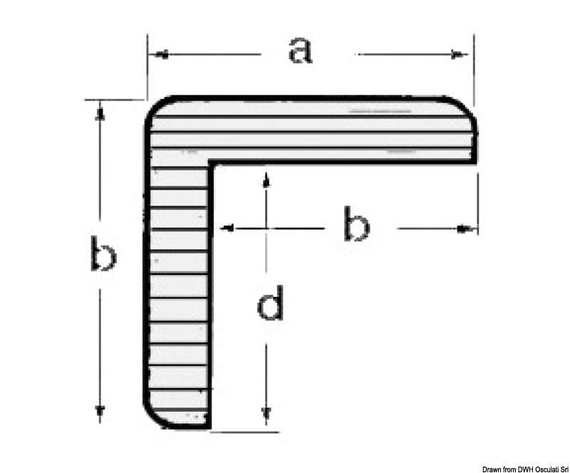 ARC “L” profiles