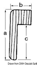 ARC profiles