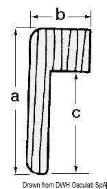 ARC profiles