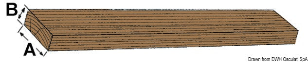 ARC teak lists