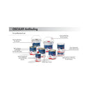 SP Premium 365 antifouling paint - SP Premium 365 