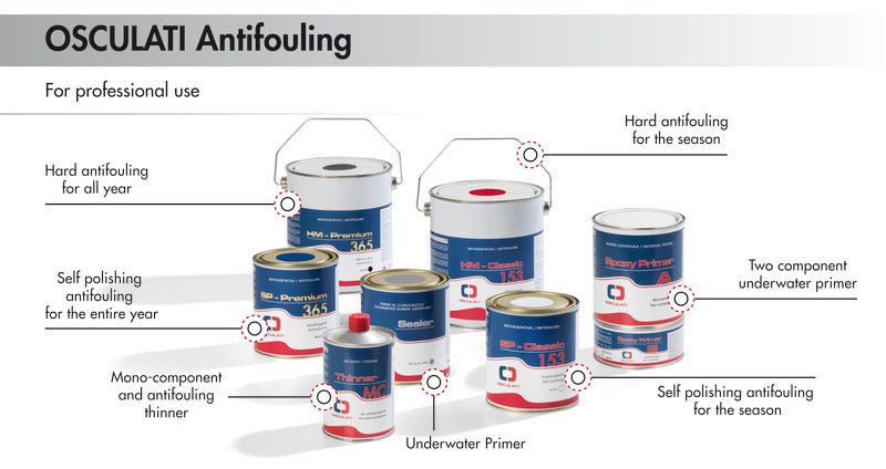 HM Premium 365 antifouling-maali